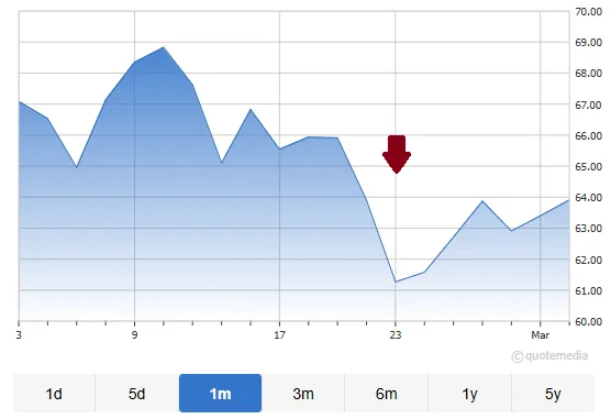 First Tnust NASDAQ Cybersecurity ETF(CIBR)