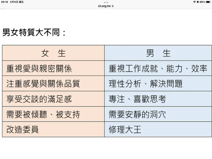 圖一：男女大不同的地方https://ct.org.tw/html/news/3-3.php?cat=20&article=1397031