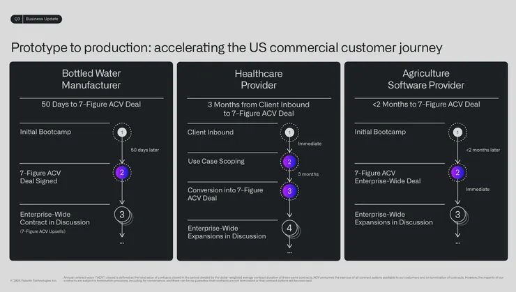 啟動營的導入方式快速轉換成業績