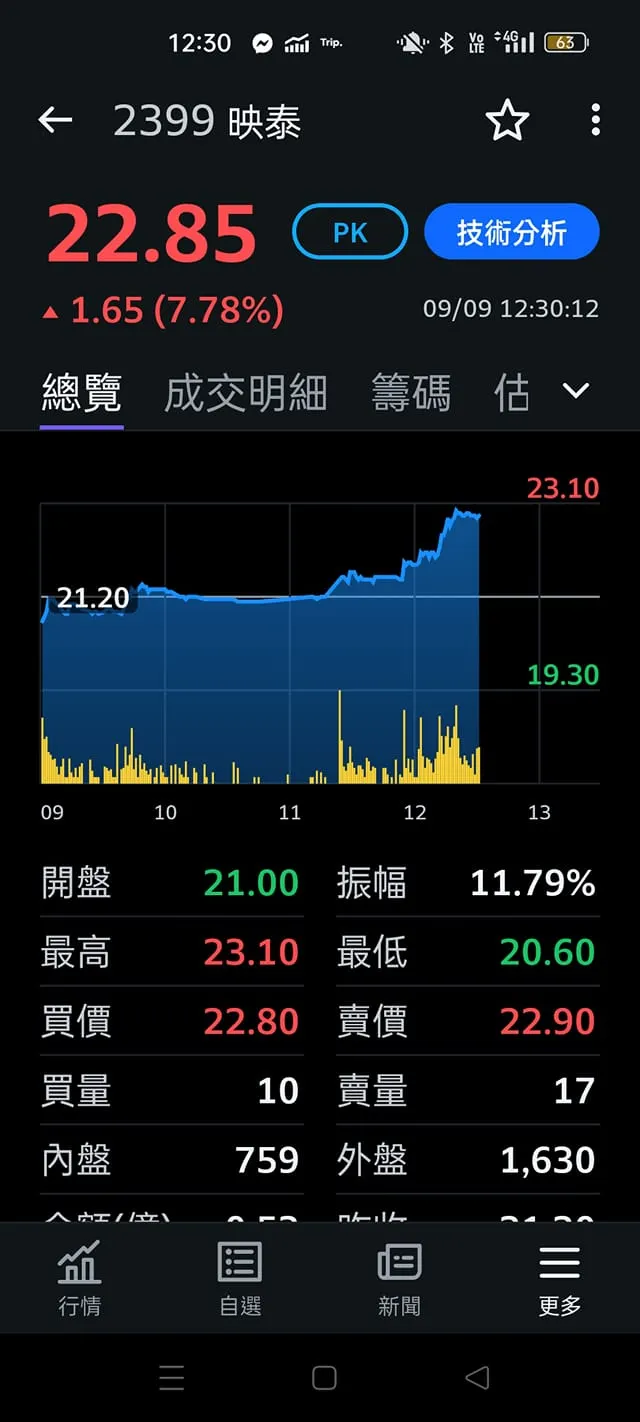 vocus|新世代的創作平台