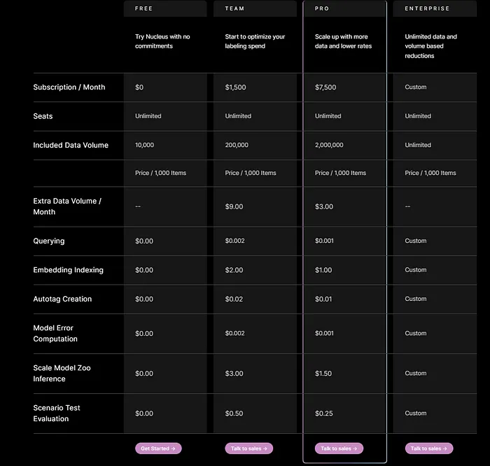 Image credit: Scale AI