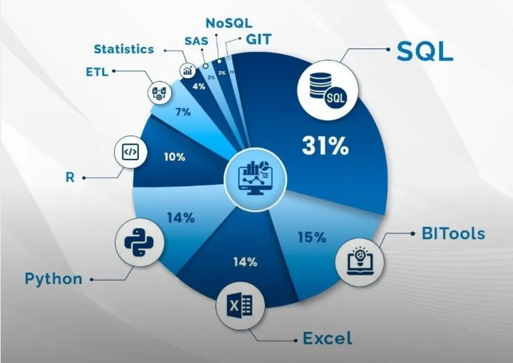 圖片來源: LinkedIn - from Jubin Patni