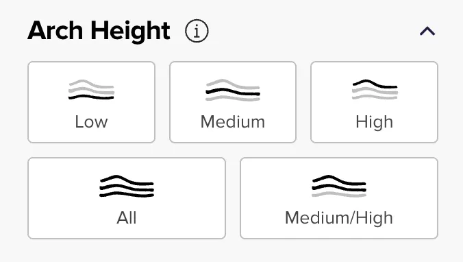 Superfeet官網連結