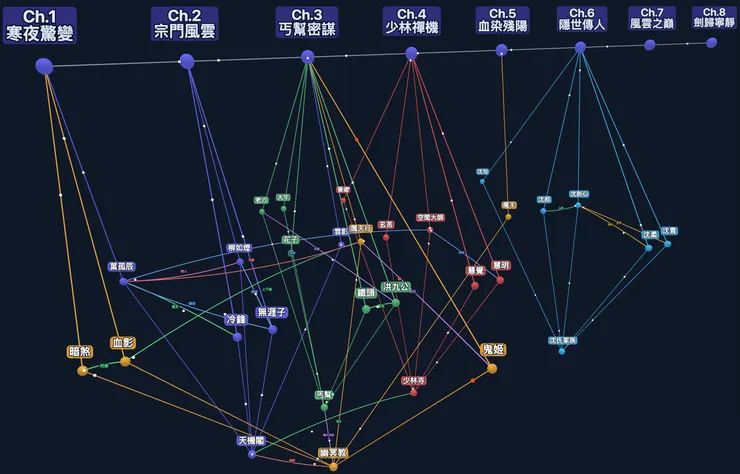 vocus|新世代的創作平台