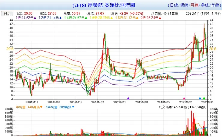 資料來源：Goodinfo!台灣股市資訊網