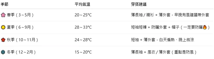 沖繩氣候與穿搭建議 (艾德拉｜下班後日常)  