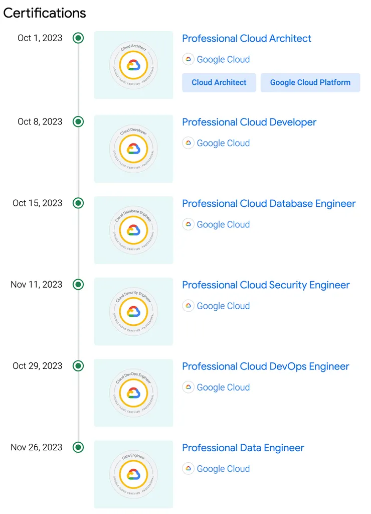 Personal Scrum最終成果呈現
