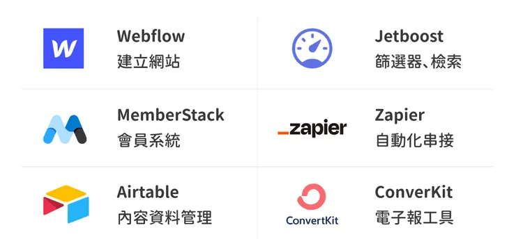 Makerpad 所使用到的 NoCode 工具