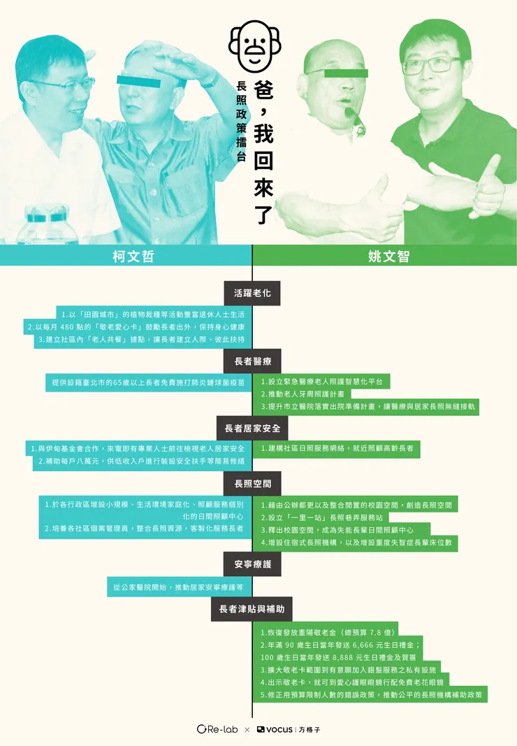 vocus|新世代的創作平台