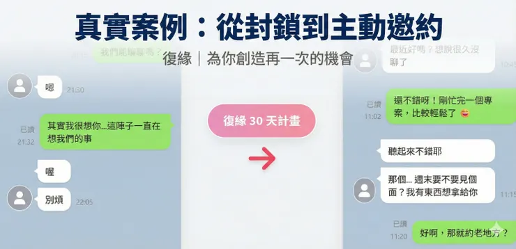 圖片說明:真實案例見證!透過「復緣 30 天計畫」,從小雨被封鎖到阿翔主動邀約見面的驚人轉變。
