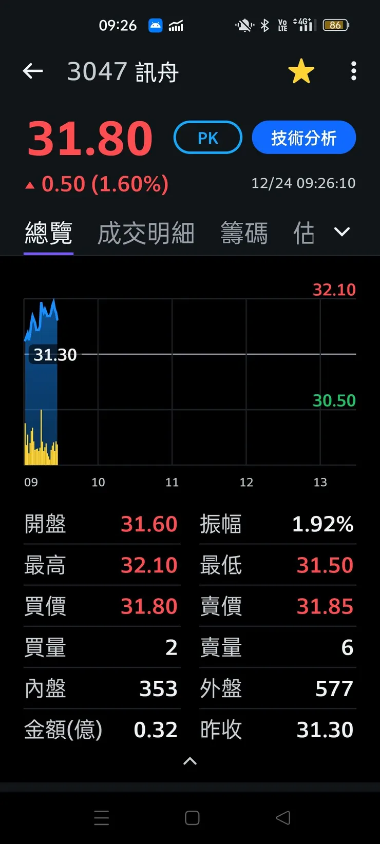 vocus|新世代的創作平台