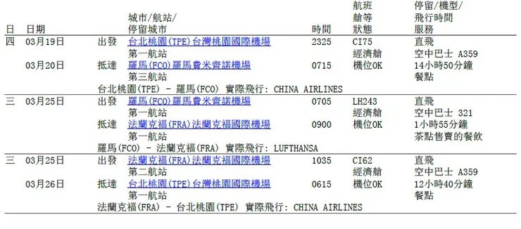 華航往返羅馬行程