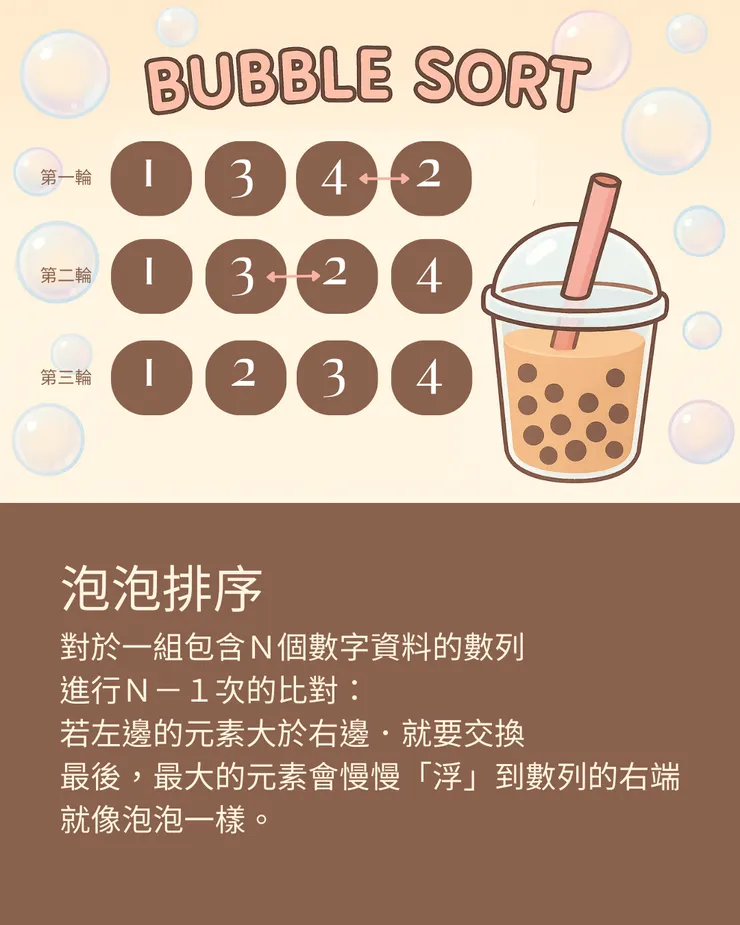 我想說還是要盡量畫得可愛一點!