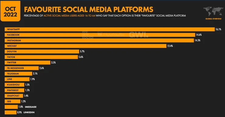 vocus|新世代的創作平台