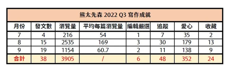 vocus｜新世代的創作平台