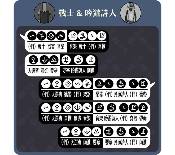 戰士&吟遊詩人通話對照表