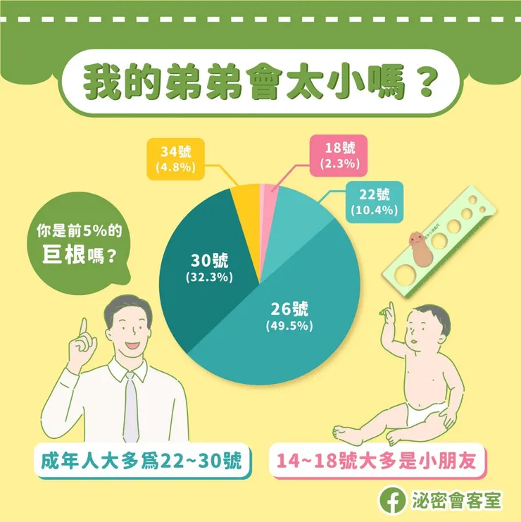 陰莖正常長度與大小