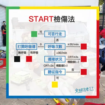 台中氣爆與START檢傷分級