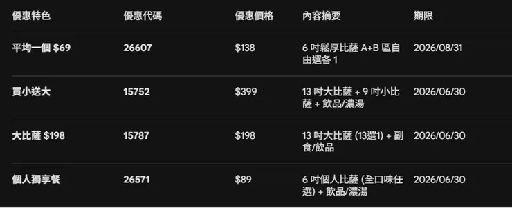 CP值炸裂專區(必存!)