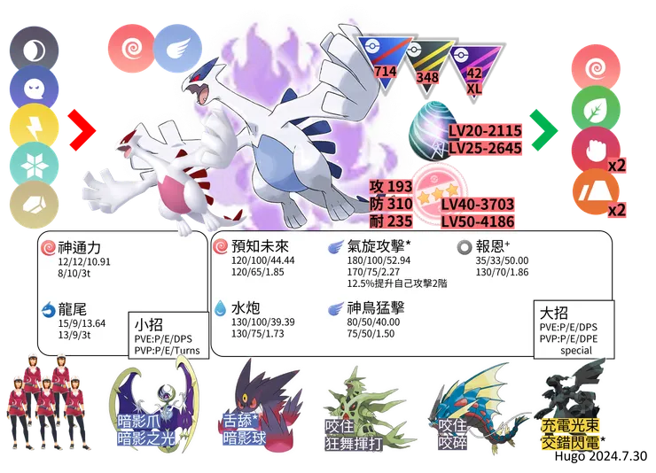 洛奇亞暗影對戰資料