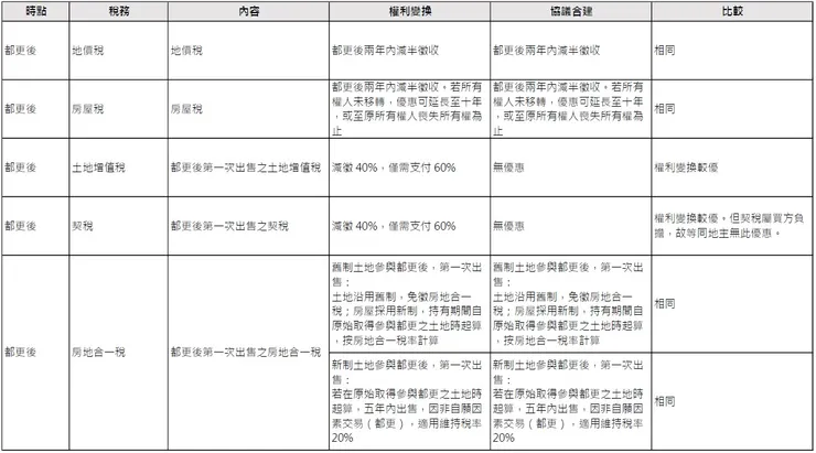 圖片來源：Zeseri 捷思艾瑞整理