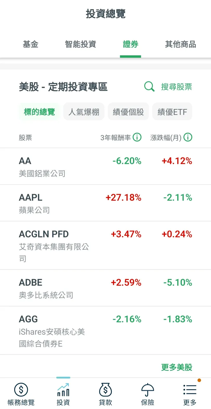 上圖為示意圖，不代表任何投資建議