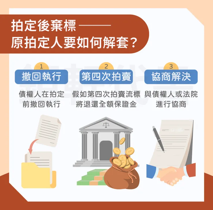 拍定後棄標如何解套？