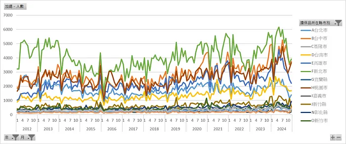 房貸新增授信人數_房貸擔保品所在縣市