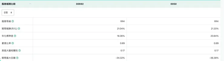 圖片來源：M平方