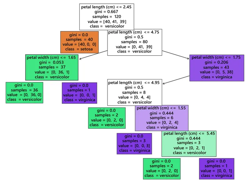 GBDT（Gradient Boosting Decision Tree，梯度提升決策樹）
