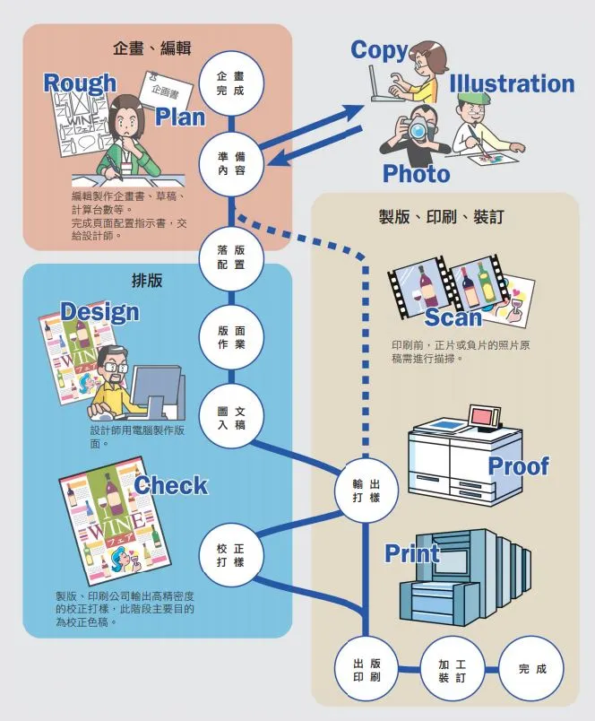 vocus|新世代的創作平台