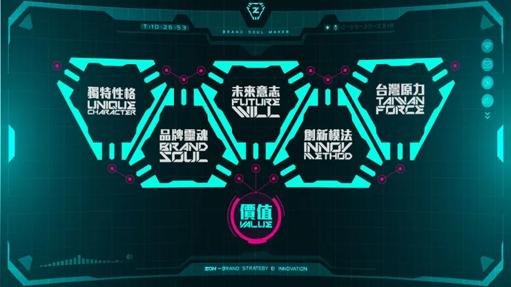 VALUE-品牌價值_未來意志 / 創新模法 / 品牌靈魂 / 獨特性格 / 台灣原力