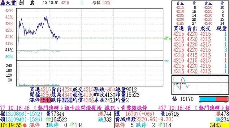 vocus|新世代的創作平台