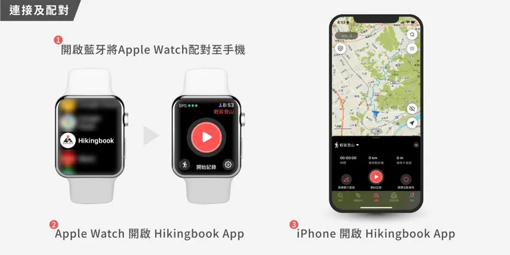 將手機與Apple Watch做配對