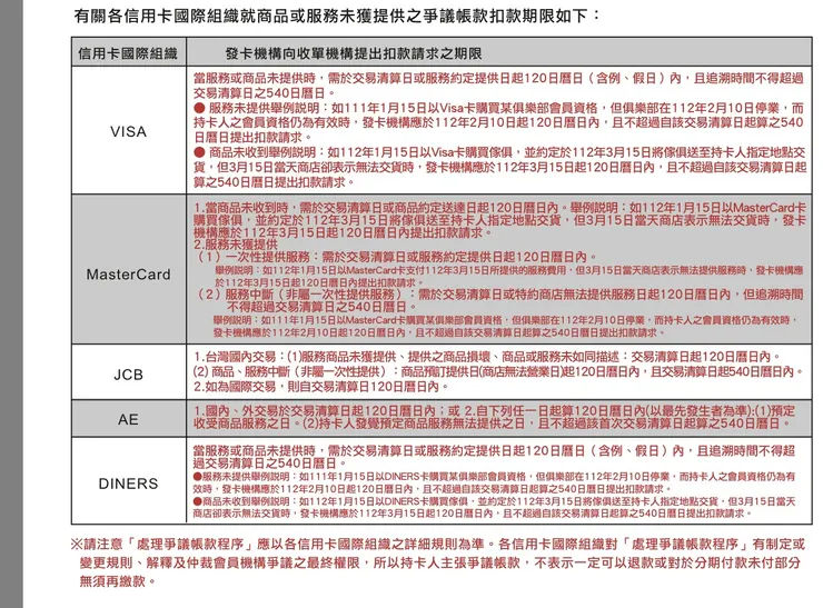 [數字醫美自救處理]醫美診所倒閉怎麼辦？退款＋刷卡止付完整流程（桃園/新竹/台中｜數字醫美事件）｜芮妮Nibe妮爺整理