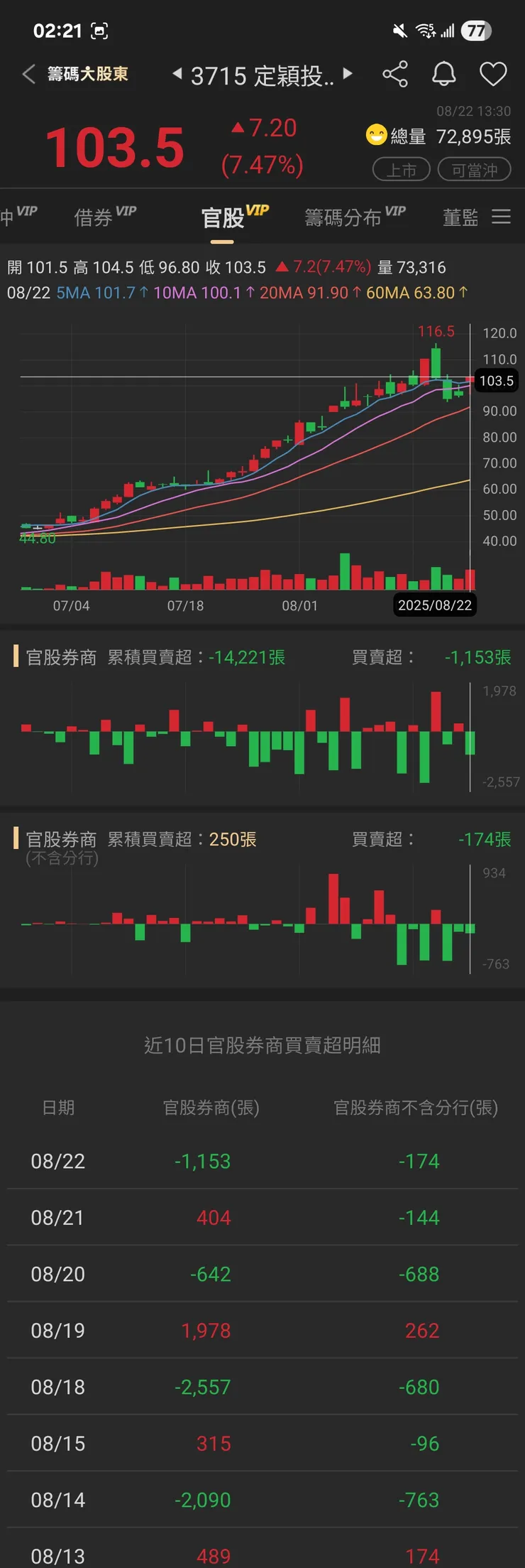 vocus｜新世代的創作平台