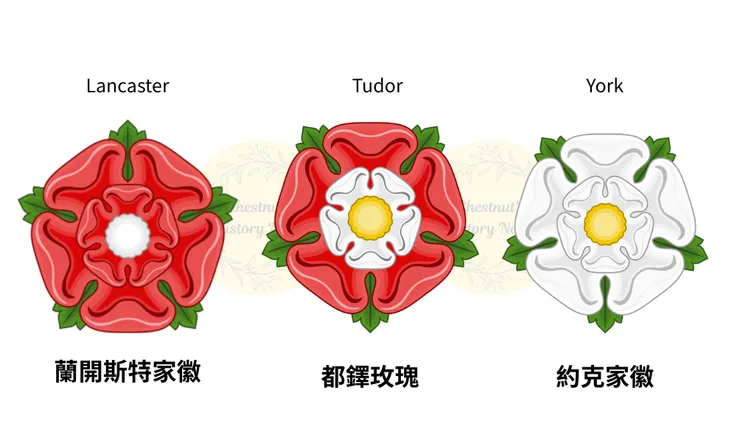 圖片元素取自Ｗikimedia, Sodacan的圖片