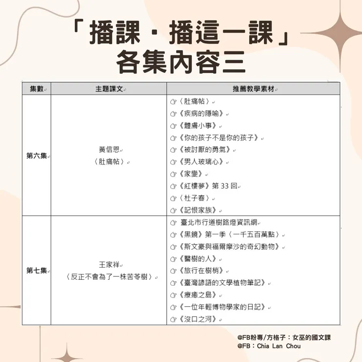圖九、「播課‧播這一課」各集內容三