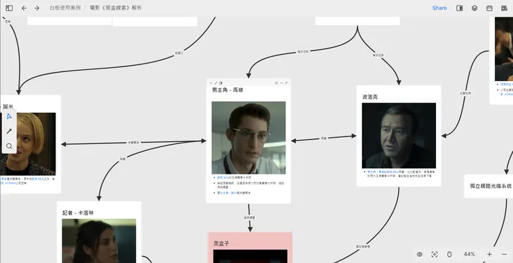 透過白板的可視化，方便推展劇情