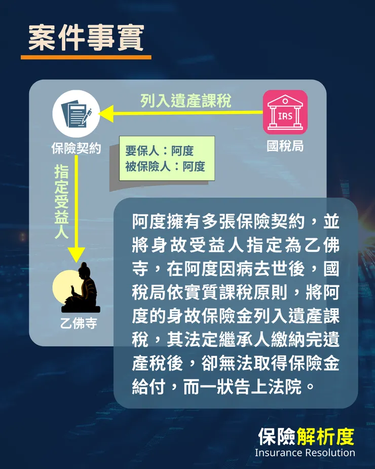 阿度擁有多張保險契約，並將身故受益人指定為乙佛寺，在阿度因病去世後，國稅局依實質課稅原則，將阿度的身故保險金列入遺產課稅，其法定繼承人繳納完遺產稅後，卻無法取得保險金給付，而一狀告上法院。