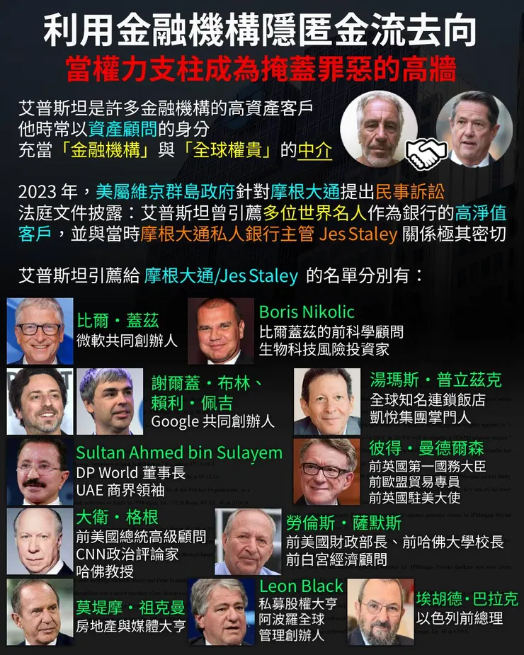 艾普斯坦引薦給摩根大通的名單