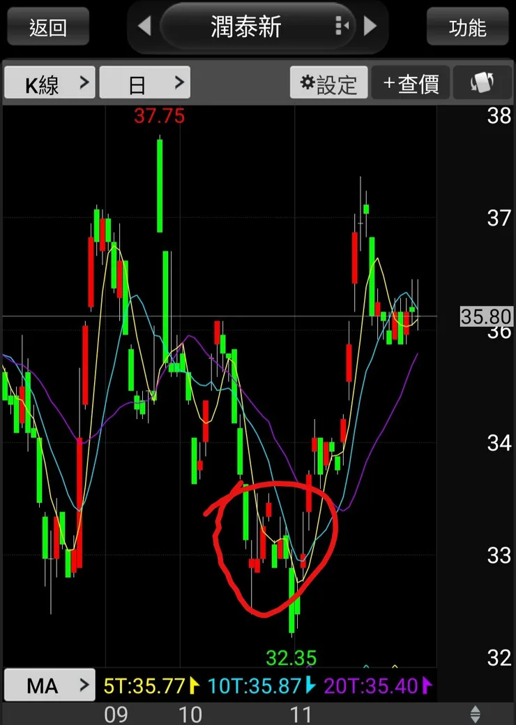 進場低接位置。
