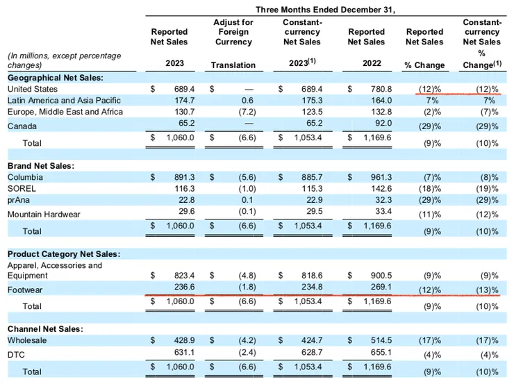 來源：ＣＯＬＭ
