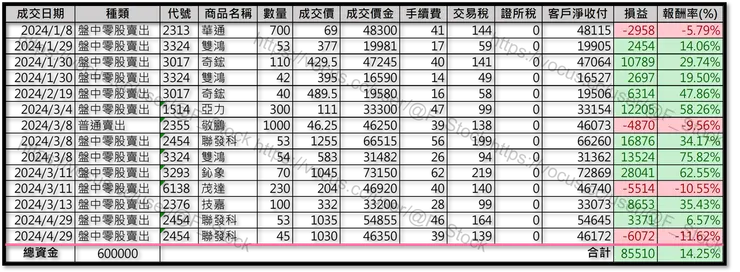 Excel 紀錄