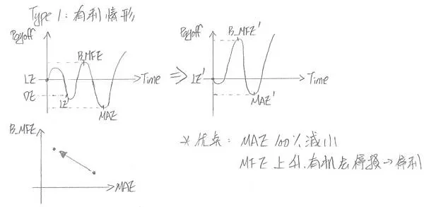 使用延遲交易的優點
