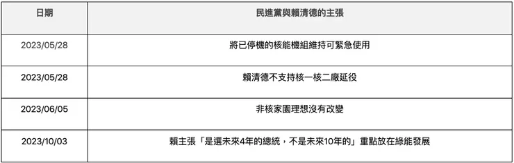 圖片來源：2024總統大選