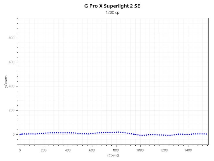 就是一個簡單的、由左至右的一條橫線。