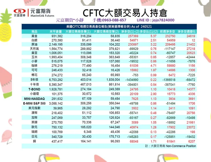 cftc大額交易人持倉