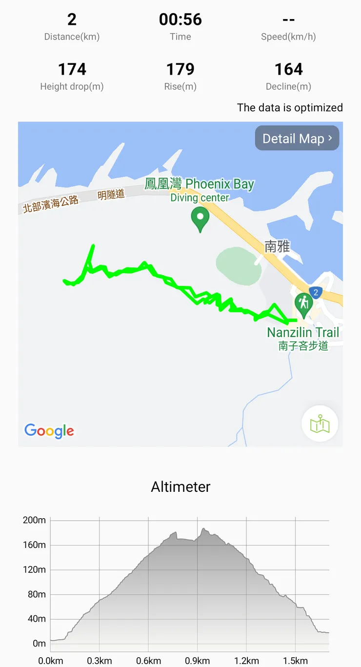 南子吝步道軌跡圖