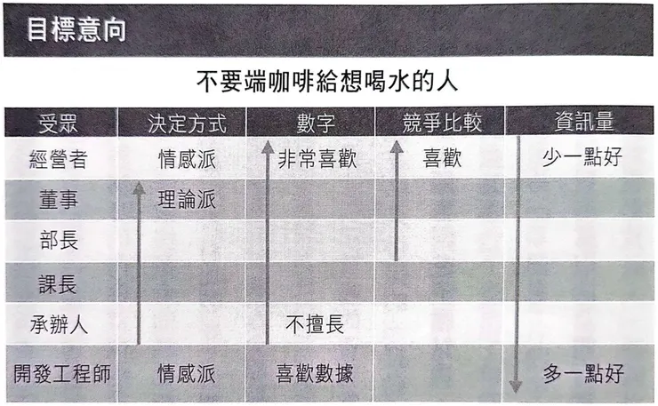 圖片摘自本書第75頁